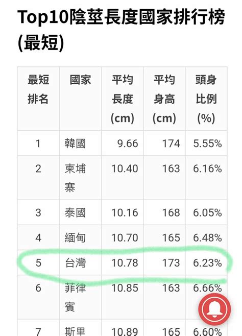 男生陰毛長度|男性陰毛生長與範圍：常見問題解答